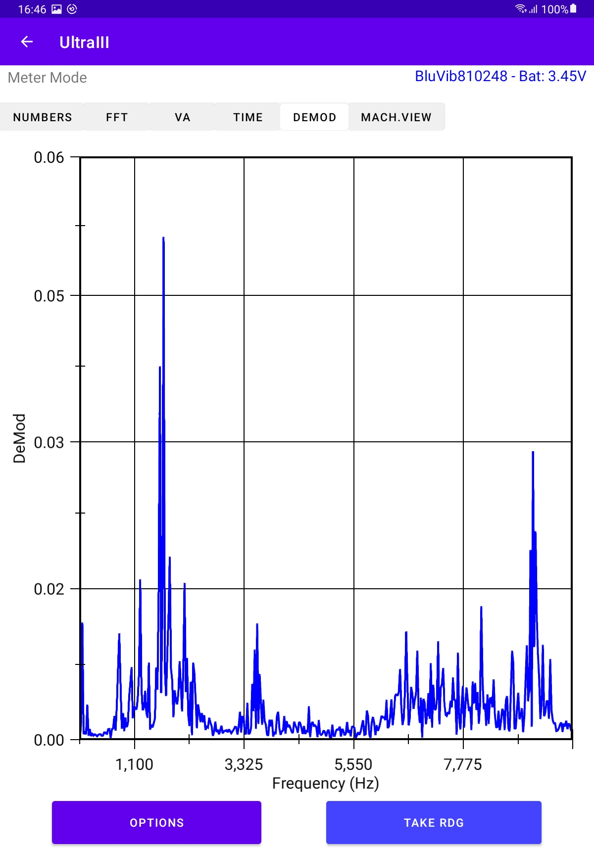 TPI 9043 Ultra-III spektrum