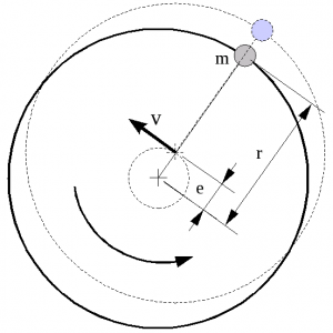 Kiegyensúlyozás diagram