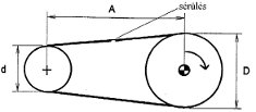 2009/04: Recognizing Machine Faults in Vibration Spectrum - Belt fault geometric relationships (source: PIM)