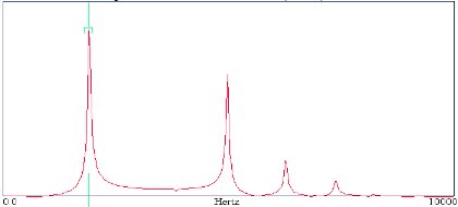 2009/05: Recognizing Machinery Faults in Vibration Spectrum - Resonance search with impact test (source: CSi)