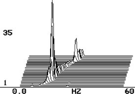 2009/05: Recognizing Machinery Faults in Vibration Spectrum - Resonance search with waterfall spectrum (source: CSi)