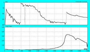 2009/05: Recognizing Machinery Faults in Vibration Spectrum - Resonance search with coast-down test (source: PIM)
