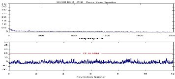 2010/04: Application of Ultrasonic Detection - Ultrasonic in case of a good bearing (source: CSi)
