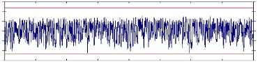 2010/04: Application of Ultrasonic Detection - Ultrasonic signal in case of poor lubrication (source: CSi)