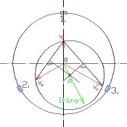 2010/10: Dynamische Auswuchtung - Dreipunktmethode zur Auswuchtung (Quelle: VMI)