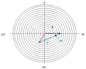 Vector balancing method (source: VMI) 2010/10: Dynamic Balancing - Vector Balancing Method (source: VMI)