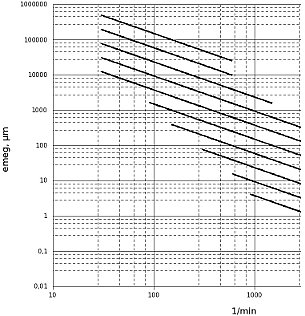 2010/10: Dinamikus kiegyensúlyozás - ISO1940 szabvány (forrás: Energopenta)