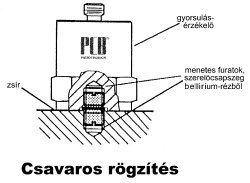 Sensor with screw mounting (source: PCB) Correct measurement (detection) of machine vibrations - Sensor with screw mounting (source: PCB)
