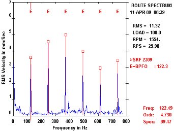 Vibration Analysis of Machine Tools - Basics (2) - Vibration Spectrum with Marked Fault Frequencies (source: DDC)