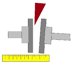 Theory and Practice of Shaft Alignment - Wedge + straightedge method (source: CSi)