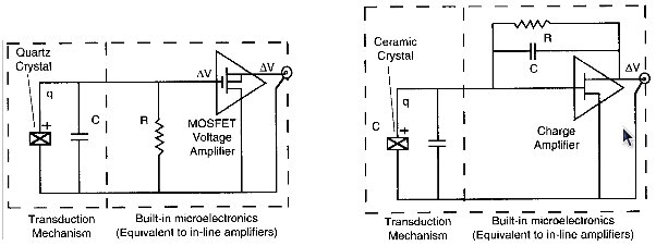 ICP®-érzékelők felépítése és alkalmazása - ICP-érzékelők belső kapcsolása (forrás: PCB)