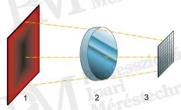 Structure of matrix thermal cameras (source: Infratec) Structure of matrix thermal cameras (source: Infratec)