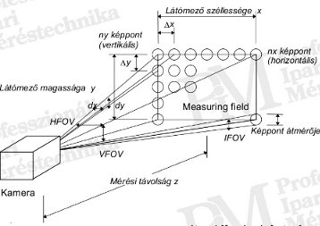 Geometriai felbontás (forrás: Infratec) Geometriai felbontás (forrás: Infratec)
