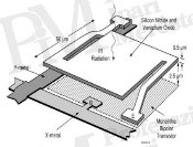 Hőkamera-választék 2014 - Érzékelőtípusok - Mikrobolométer rajza (forrás: Infratec)