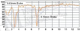 Hőkamera-választék 2014 - Termikus felbontás - Polietilén transzmissziós jelleggörbéje (forrás: Infratec)