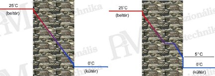 Effect of Strong Daytime Heating (source: PIM) Practical Advice for Building Thermography Measurements - Effect of Strong Daytime Heating (source: PIM)