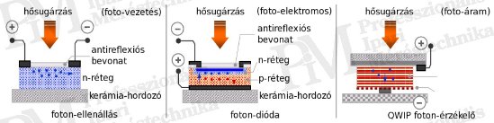 Modern Thermal Cameras from a Professional Perspective (I) - Operation of Photodetectors (source: PIM)