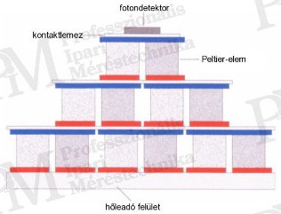 Hőkamera-alaptípusok és jellemzőik - Peltier hűtés elve