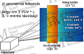 Nem megfelelő geometriai felbontás --> hibás mérési eredmény