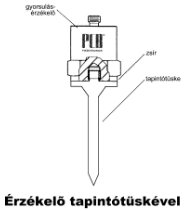 Érzékelő tapintóval (forrás: PCB)
