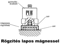 Érzékelő tartómágnessel (forrás: PCB)