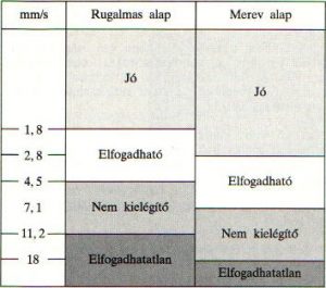 ISO3945
