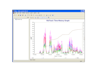 Larson Davis Blaze® zajértékelő szoftver